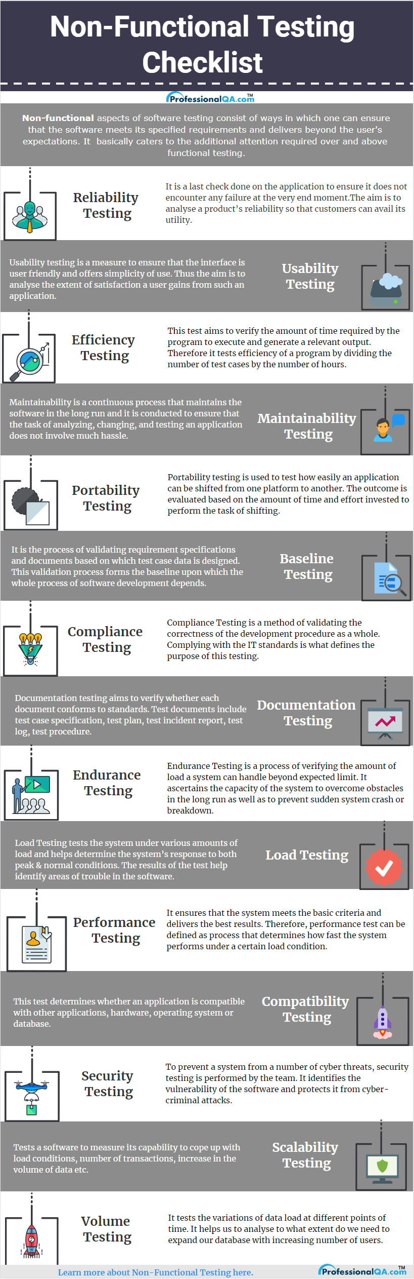 Functional Vs Non-Functional Testing