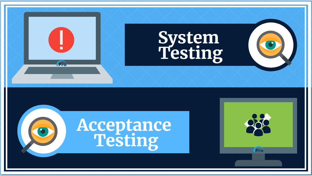 System testing. Системное тестирование. Системное тестирование по. Системное тестирование пример. Тестирование системы картинка.