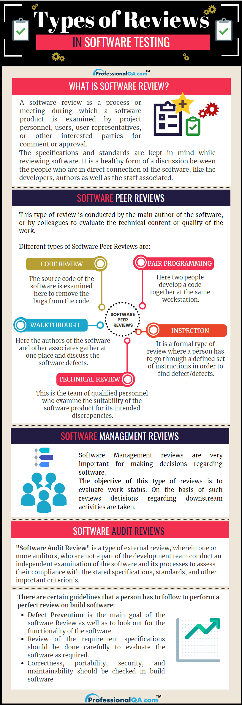 Types of Software Review Infographics