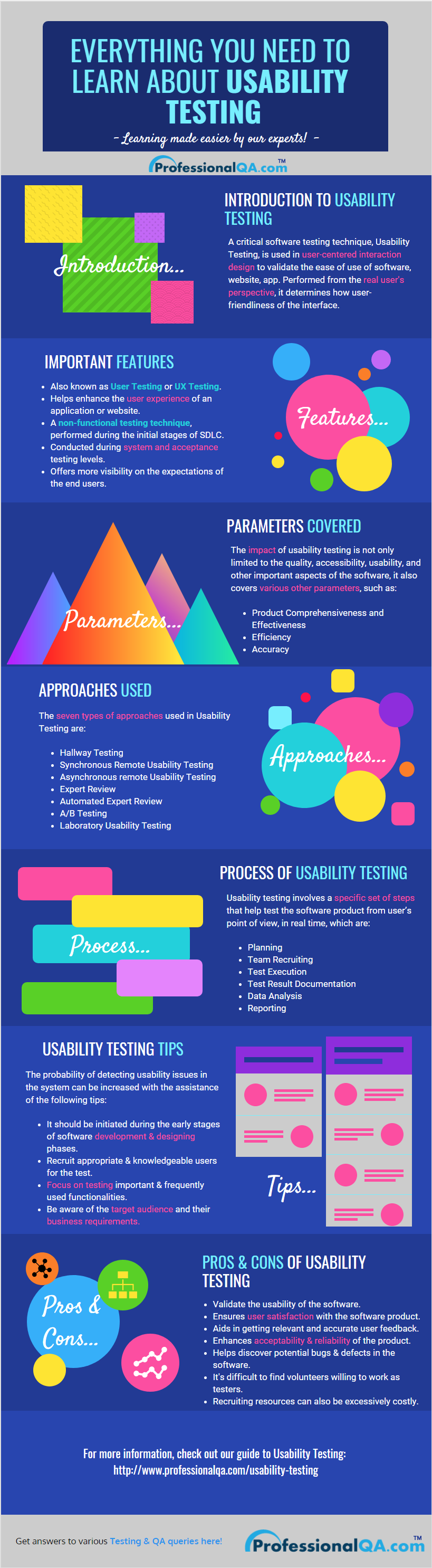 software quality infographic