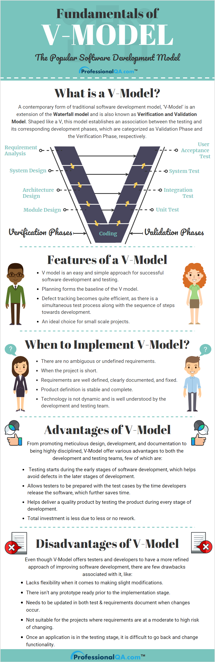 V Model SDLC: Verification and Validation Model |Professionalqa.com