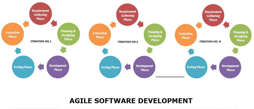 agile-vs-traditional-development-professionalqa