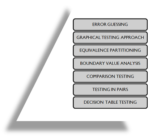 What is Black Box Testing, Techniques & Examples