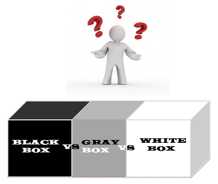 Professionalqa White Box Vs Gray Box Vs Black Box Testing image