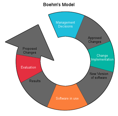 Bohem model image