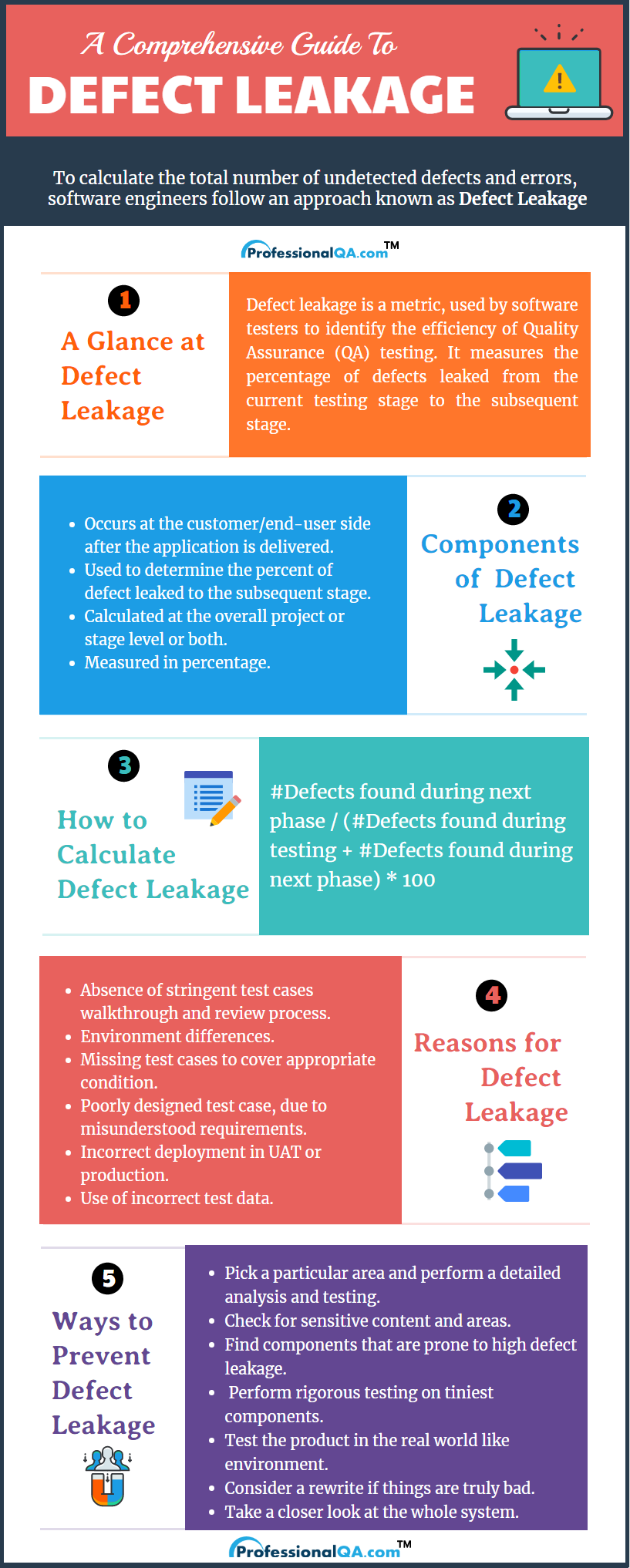 Defect Detection Rate. The defect detection rate is a metric…