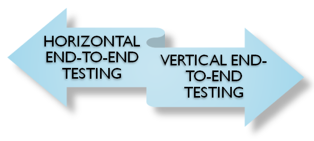 end-to-end testing metrics