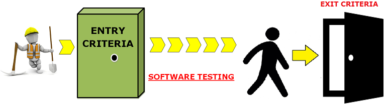 Entry and Exit Criteria in STLC: Types,Infographics |Professionalqa.com