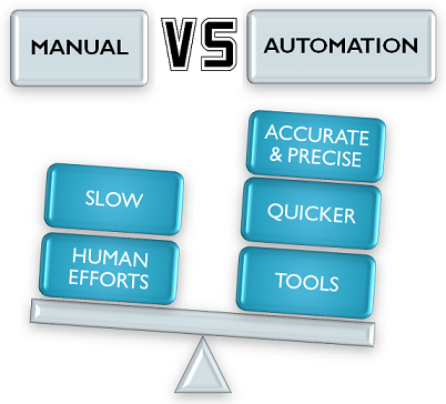 Professionalqa Manual vs Automation image