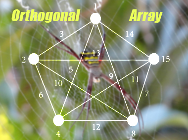 Orthogonal Array Testing Professionalqa Com