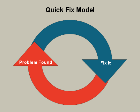 Quick fix model