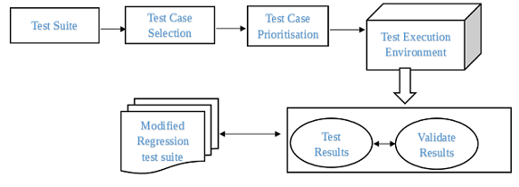 Regression Test Selection