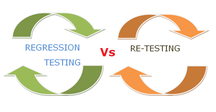 regression testing vs retesting