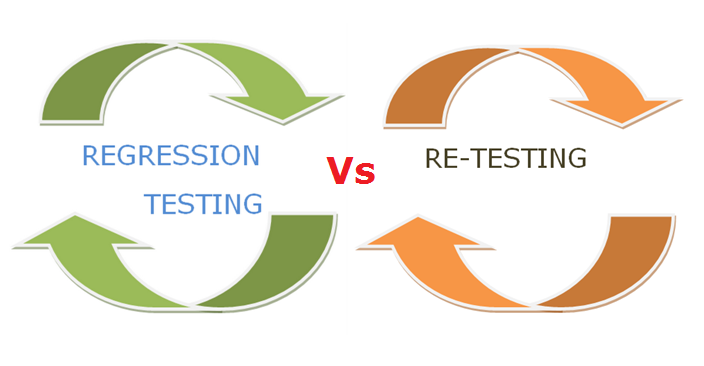 Test vs. Regression Test. Retesting. Regression Testing transparent. Regression Testing principles.