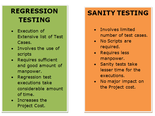 what-is-sanity-testing-professionalqa