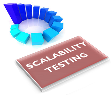Professionalqa scalability testing image