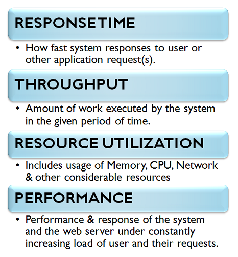 scalability testing areas