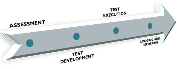 scalability testing process