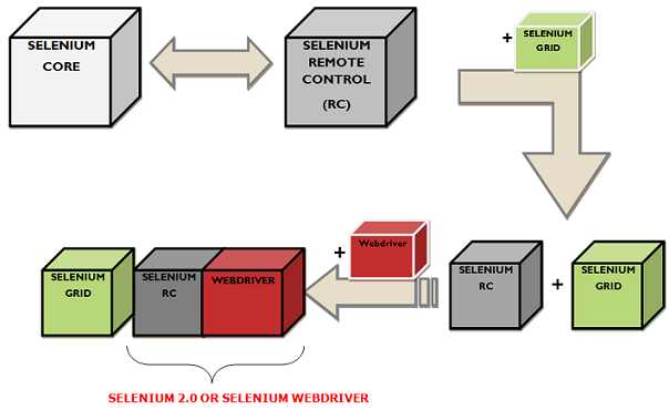 evolution of selenium