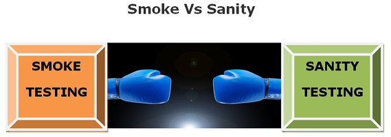 Smoke Testing vs Sanity Testing image