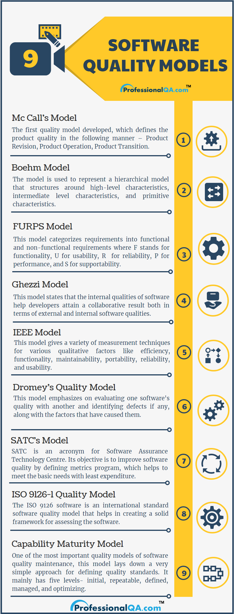 Quality factor, Quality Characteristics, Definitions