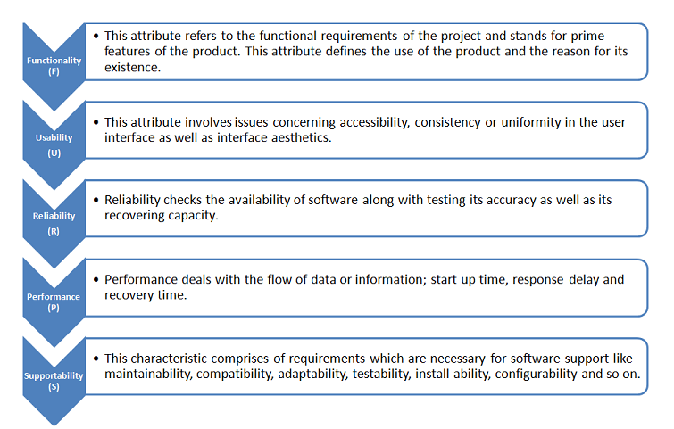 software quality attributes