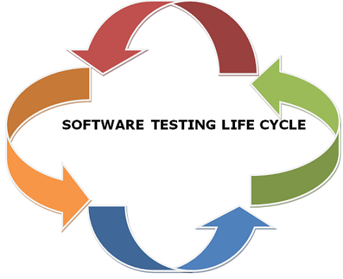 Professionalqa software testing life cycle