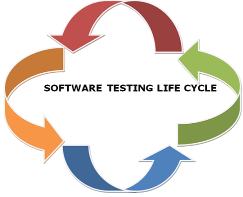 What is Software Life Cycle Testing