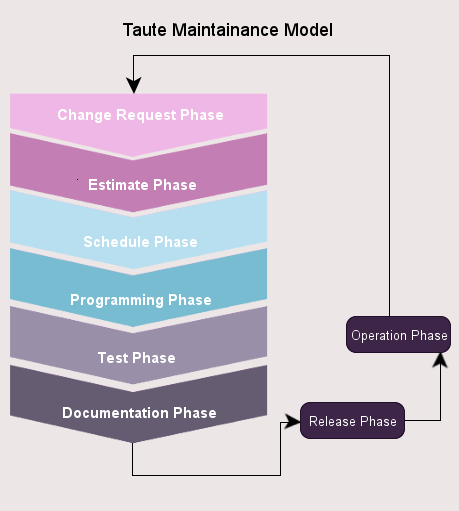 Taute Maintenence Model image