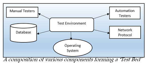 Test Bed Professionalqa Com