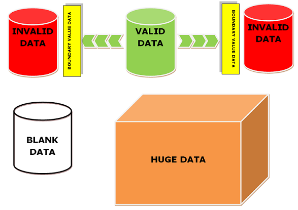 Test Data And The Incredible Ways To Generate It 