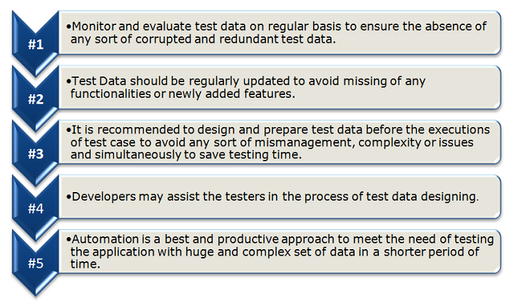 Tips on test data