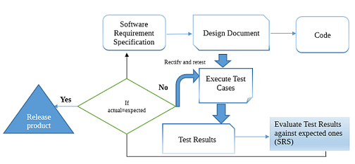 software test report